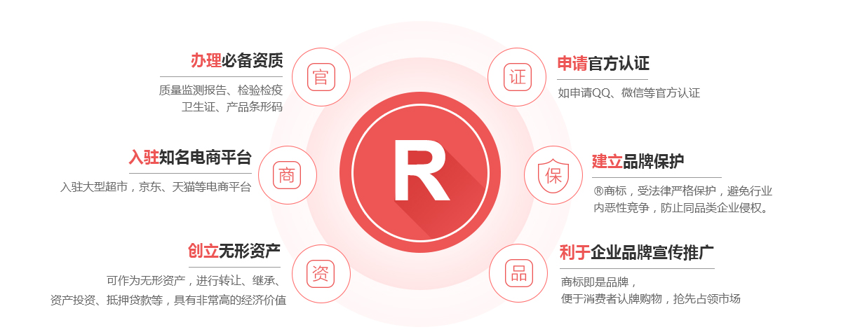 台儿庄商标注册的作用